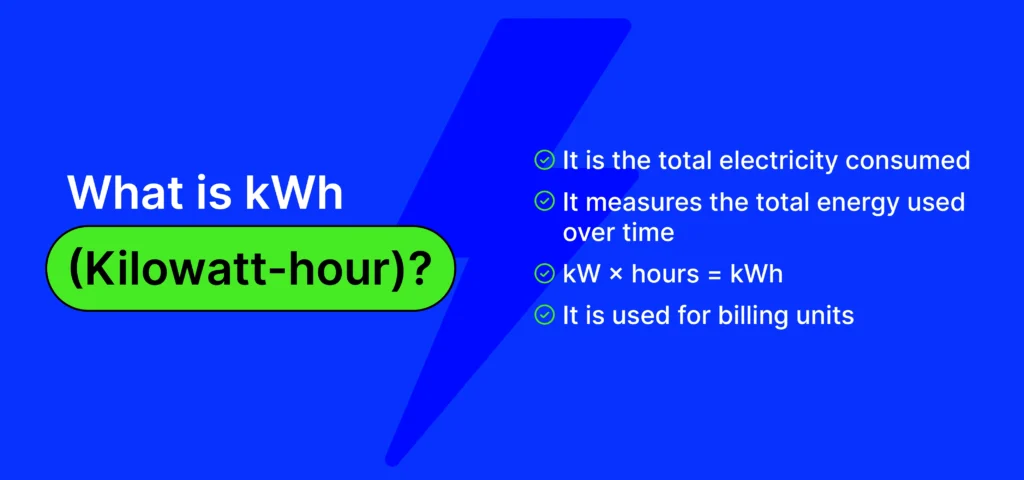what is kWh kilowatt hour explanation showing total energy consumption and electricity usage over time