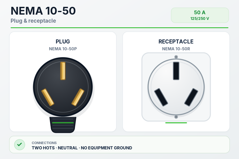 NEMA 10-50 plug and receptacle illustration for EV charging and other applications